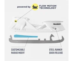 Marsblade I2 Kit Dlc